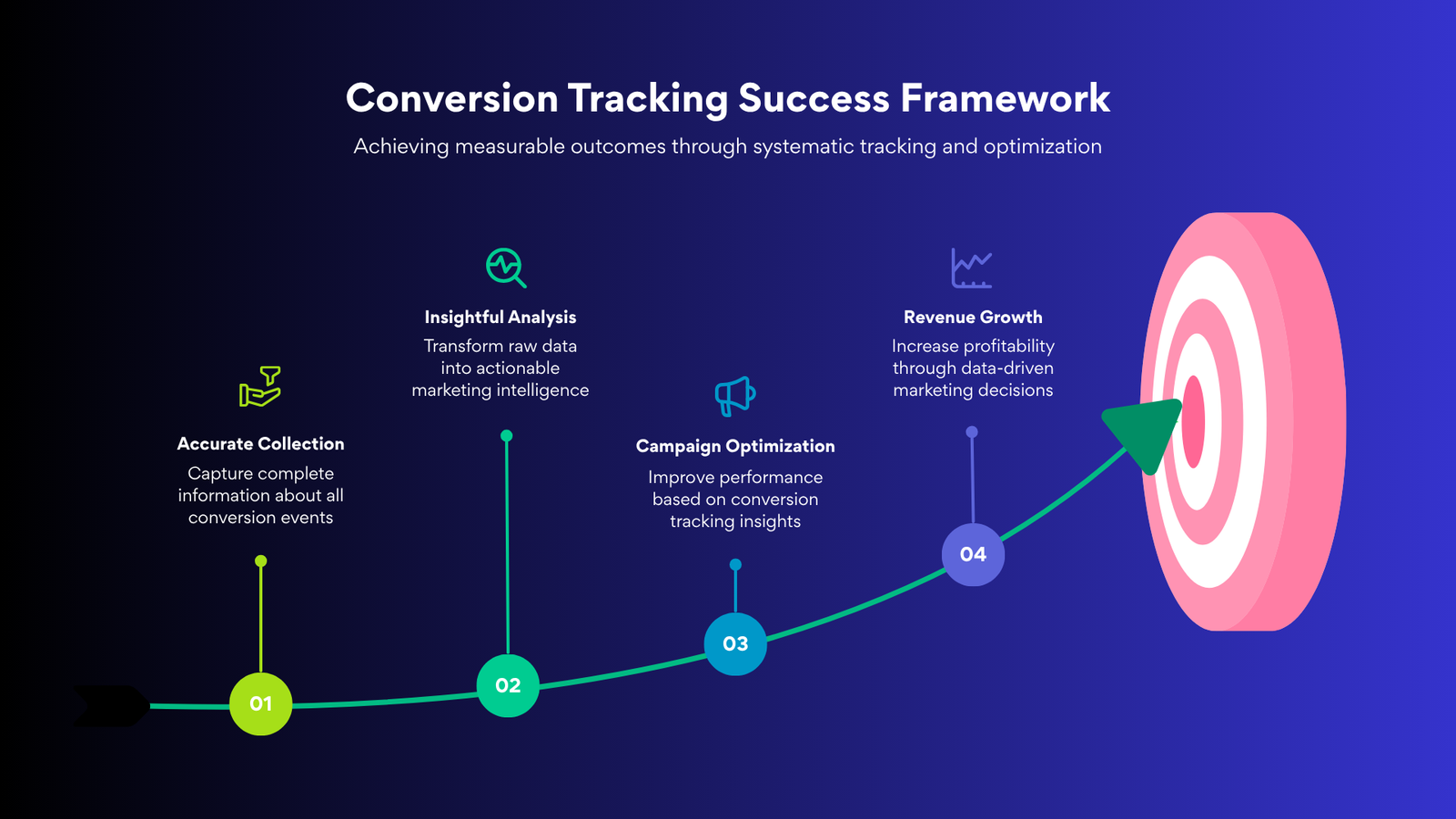 professional conversion tracking on digital marketing infographic presentation